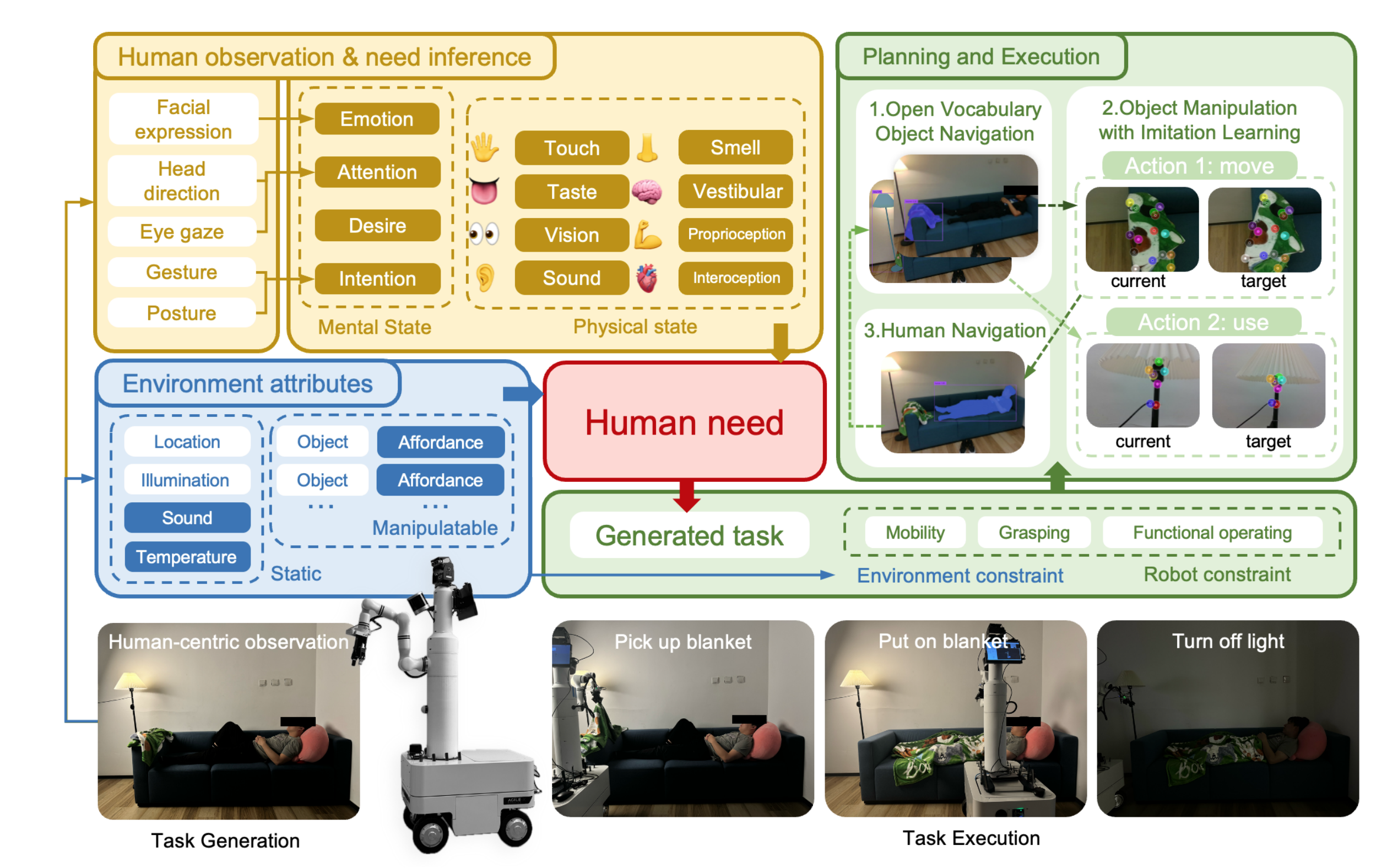 AToM-Bot: Embodied Fulfillment of Unspoken Human Needs with Affective Theory of Mind